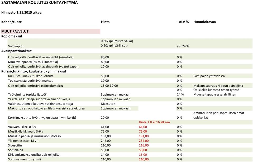 liikuntatila) 80,00 0 % Opiskelijoilta perittävät avainpantit (vaatekaappi) 10,00 0 % Kurssi-,tutkinto-, kuulustelu- ym.