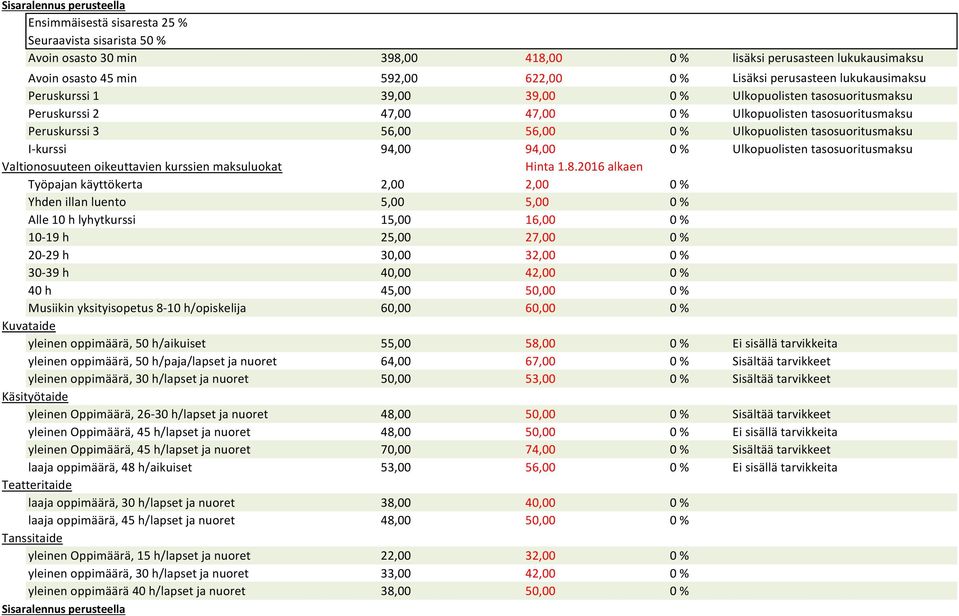 tasosuoritusmaksu I-kurssi 94,00 94,00 0 % Ulkopuolisten tasosuoritusmaksu Valtionosuuteen oikeuttavien kurssien maksuluokat Hinta 1.8.