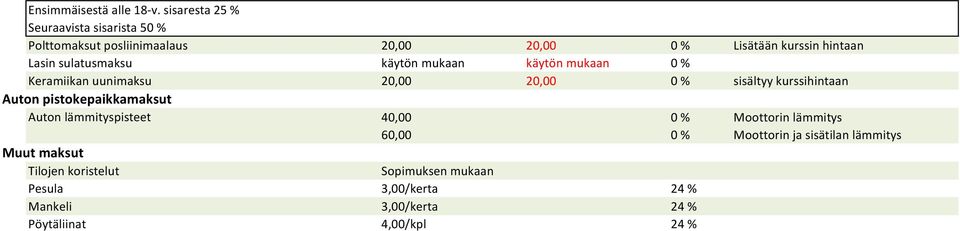 sulatusmaksu käytön mukaan käytön mukaan 0 % Keramiikan uunimaksu 20,00 20,00 0 % sisältyy kurssihintaan Auton