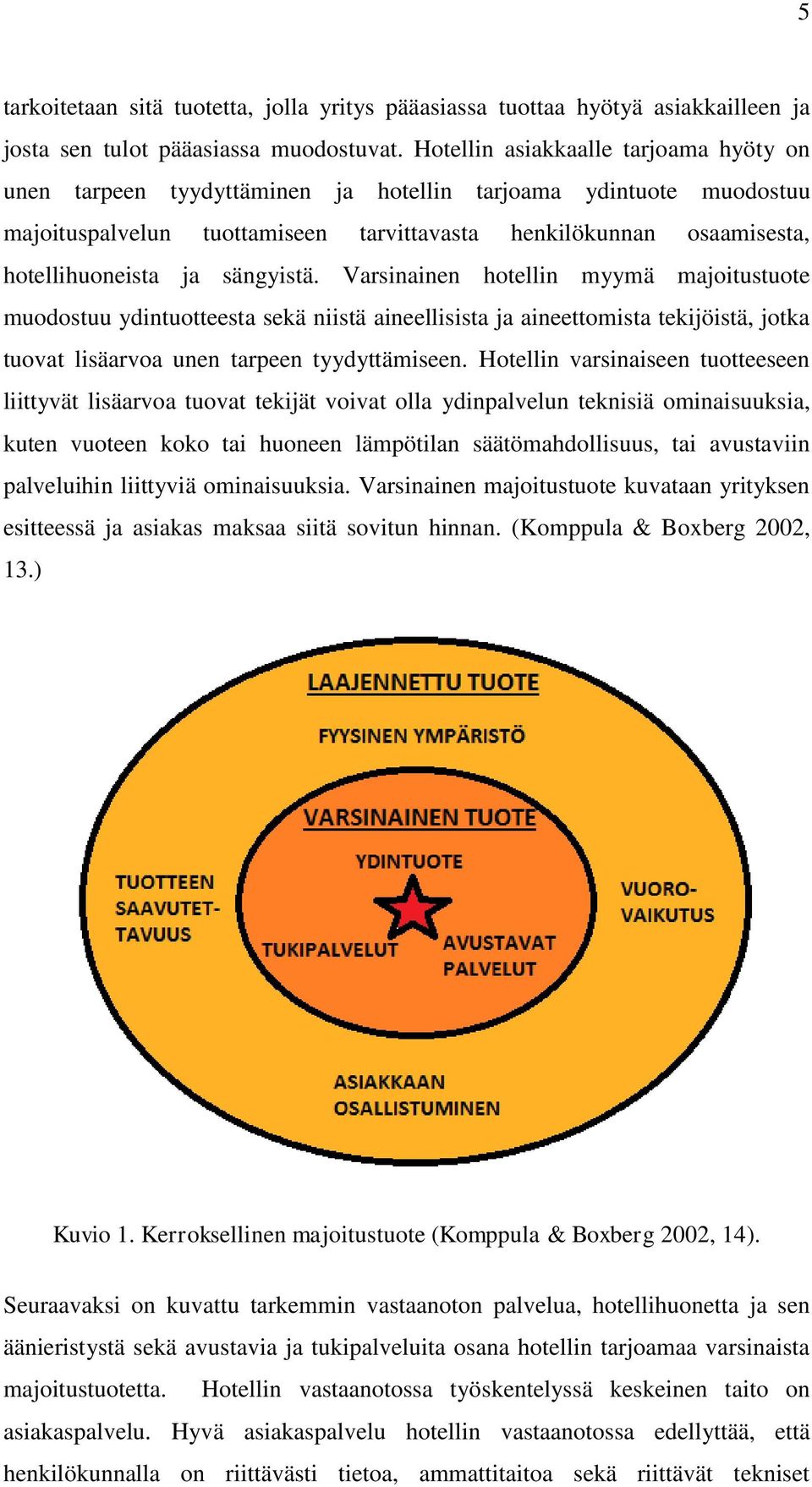 sängyistä. Varsinainen hotellin myymä majoitustuote muodostuu ydintuotteesta sekä niistä aineellisista ja aineettomista tekijöistä, jotka tuovat lisäarvoa unen tarpeen tyydyttämiseen.