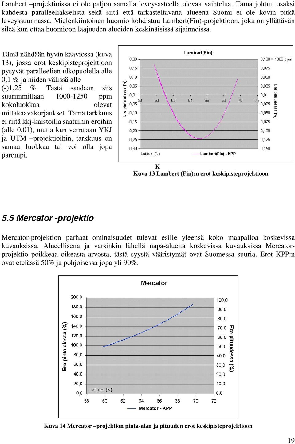 Tämä nähdään hyvn kaavossa (kuva 3), jossa erot keskpsteprojektoon pysyvät paralleelen ulkopuolella alle 0, % ja nden välssä alle (-),25 %.