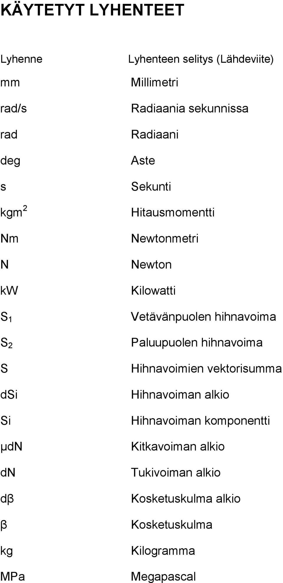 Newton Kilowatti Vetävänpuolen hihnavoima Paluupuolen hihnavoima Hihnavoimien vektorisumma Hihnavoiman