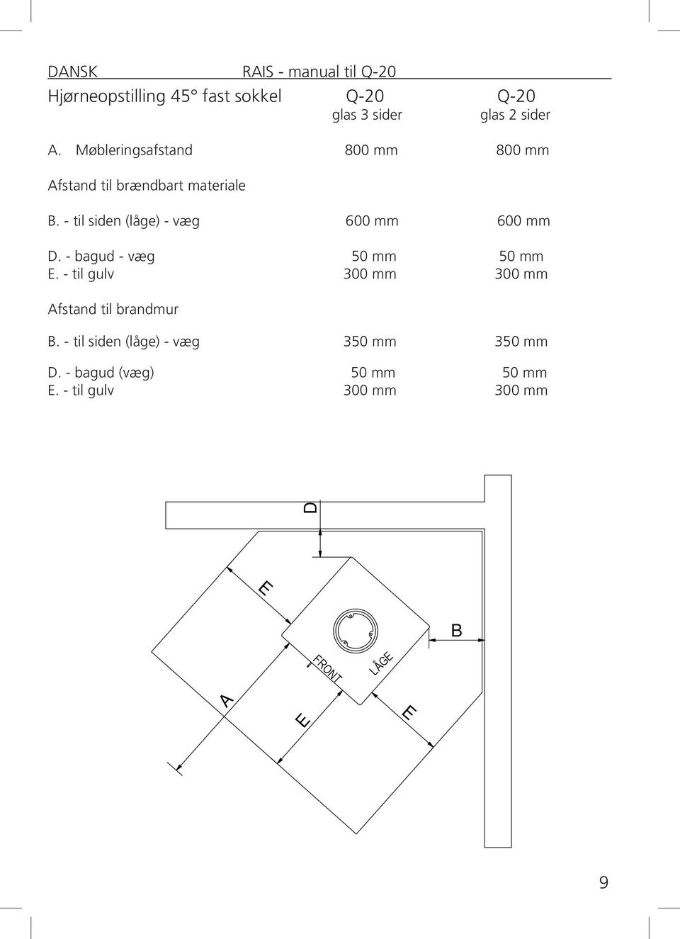 - til siden (låge) - væg 600 mm 600 mm D. - bagud - væg 50 mm 50 mm E.