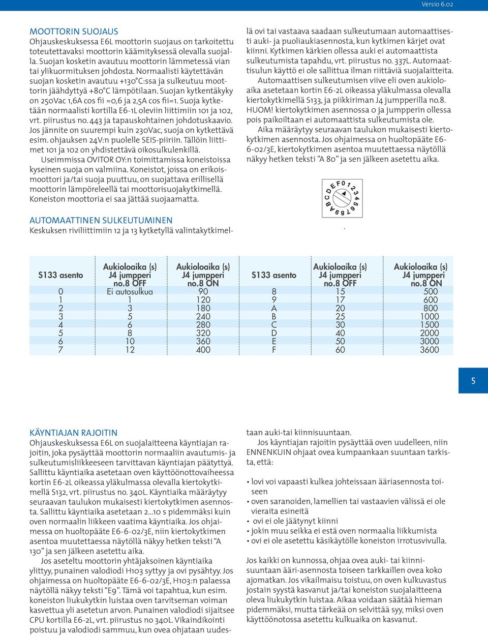 Suojan kytkentäkyky on 250Vac 1,6A cos fii =0,6 ja 2,5A cos fii=1. Suoja kytketään normaalisti kortilla E6-1L oleviin liittimiin 101 ja 102, vrt. piirustus no. 443 ja tapauskohtainen johdotuskaavio.