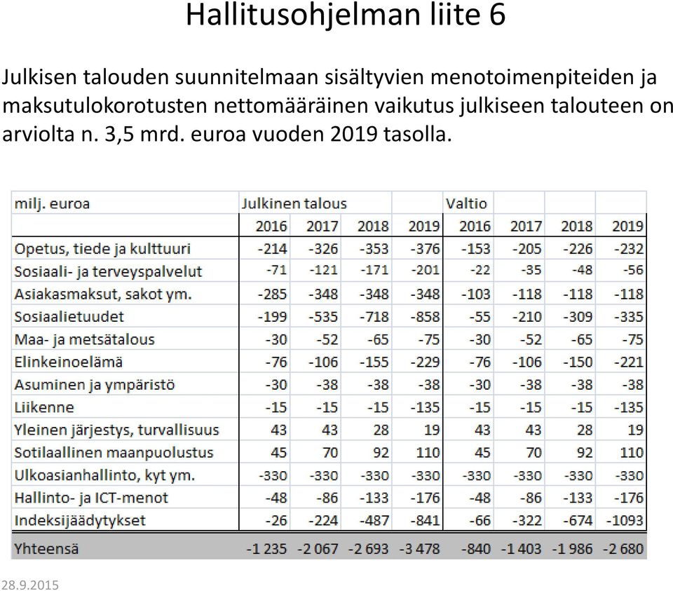 maksutulokorotusten nettomääräinen vaikutus