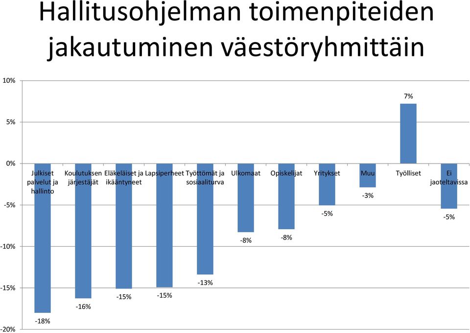 Lapsiperheet Työttömät ja ikääntyneet sosiaaliturva Ulkomaat Opiskelijat