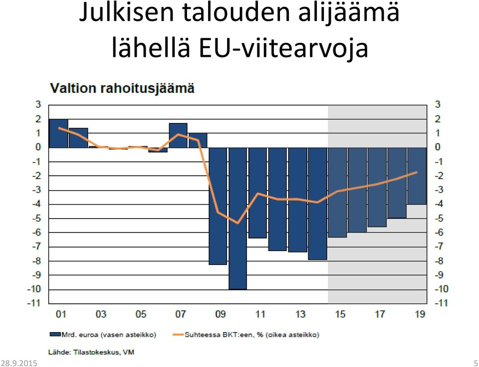 EU-viitearvoja