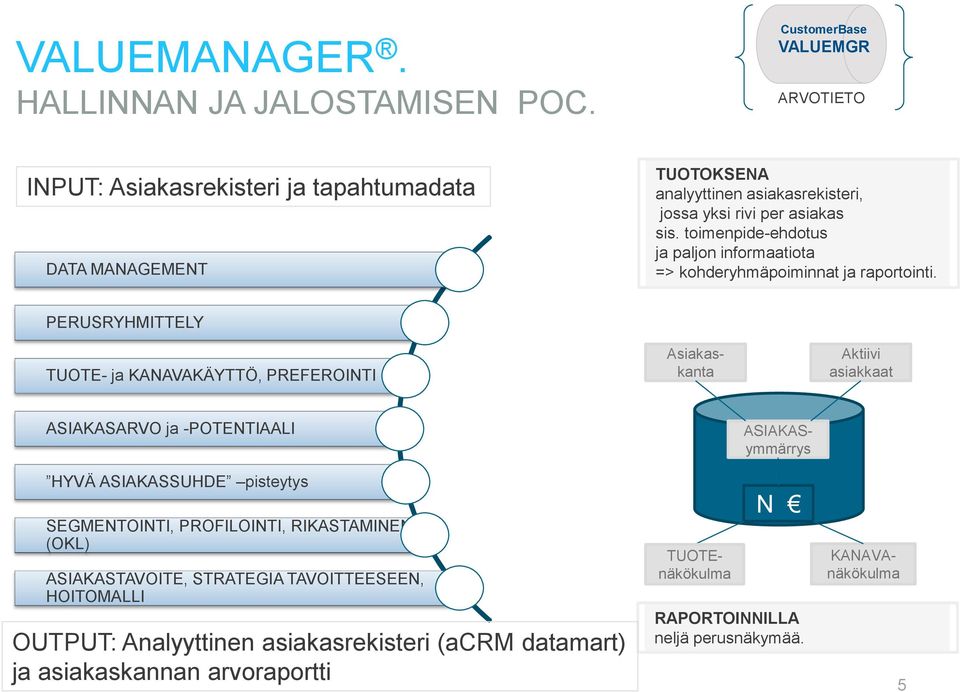 toimenpide-ehdotus ja paljon informaatiota => kohderyhmäpoiminnat ja raportointi.