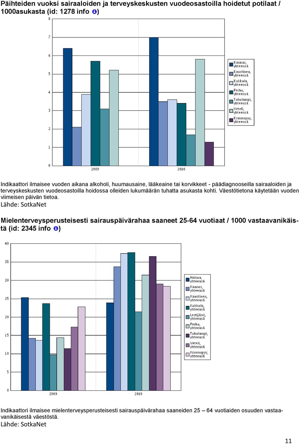 Väestötietona käytetään vuoden viimeisen päivän tietoa.