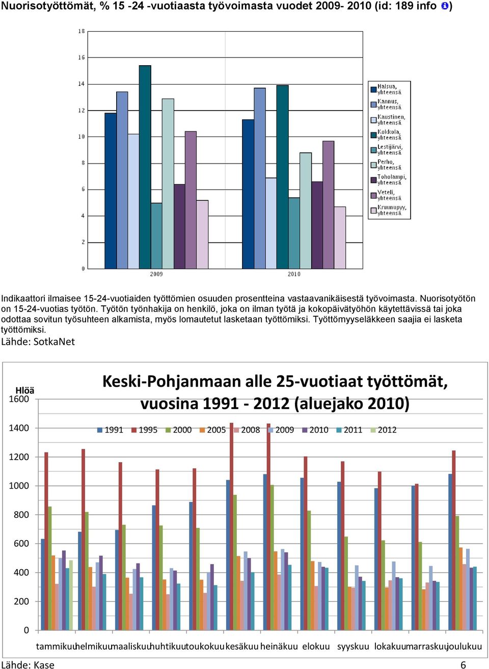 Työtön työnhakija on henkilö, joka on ilman työtä ja kokopäivätyöhön käytettävissä tai joka odottaa sovitun työsuhteen alkamista, myös lomautetut lasketaan työttömiksi.