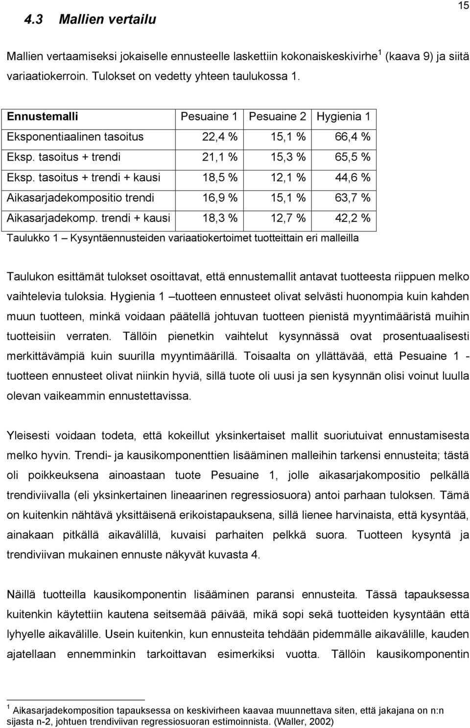 tasoitus + trendi + kausi 18,5 % 12,1 % 44,6 % Aikasarjadekompositio trendi 16,9 % 15,1 % 63,7 % Aikasarjadekomp.