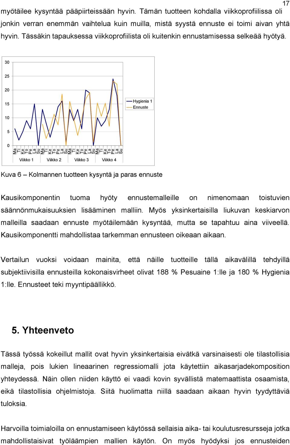 30 25 20 15 Hygienia 1 Ennuste 10 5 0 Viikko 1 Viikko 2 Viikko 3 Viikko 4 Kuva 6 Kolmannen tuotteen kysyntä ja paras ennuste Kausikomponentin tuoma hyöty ennustemalleille on nimenomaan toistuvien