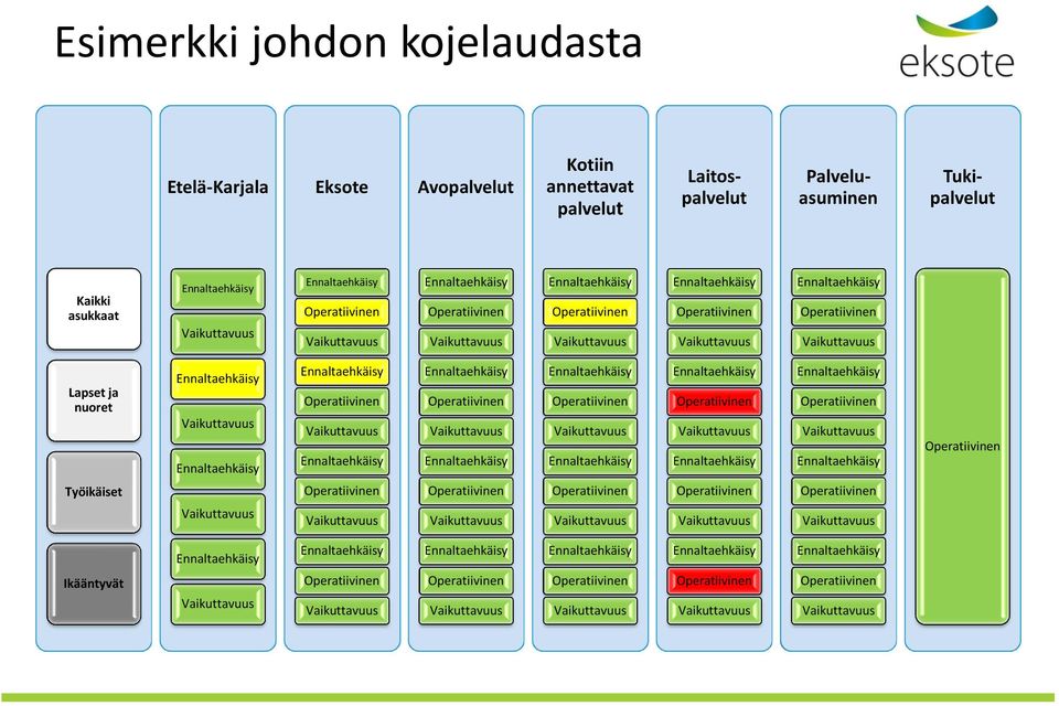 Etelä-Karjala Eksote Avopalvelut Kotiin