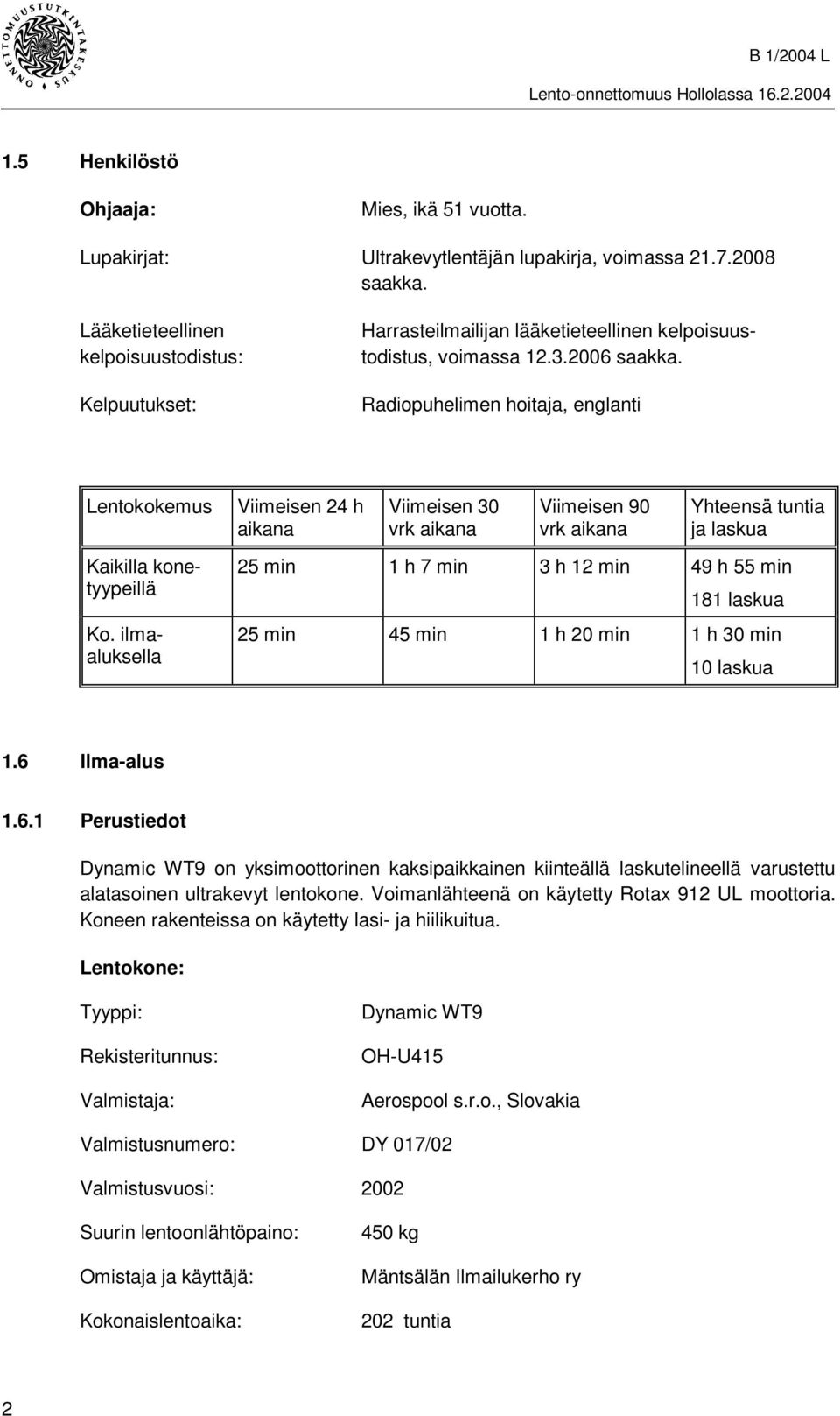 Kaikilla konetyypeillä Ko. ilmaaluksella 25 min 1 h 7 min 3 h 12 min 49 h 55 min 181 laskua 25 min 45 min 1 h 20 min 1 h 30 min 10 laskua 1.6 