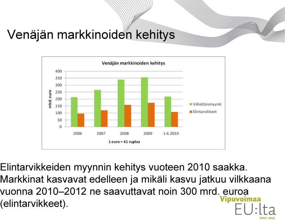 Markkinat kasvavat edelleen ja mikäli kasvu jatkuu