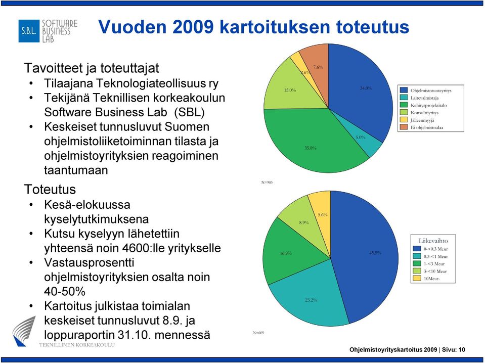 Kesä elokuussa kyselytutkimuksena Kutsu kyselyyn lähetettiin yhteensä noin 4600:lle yritykselle Vastausprosentti ohjelmistoyrityksien