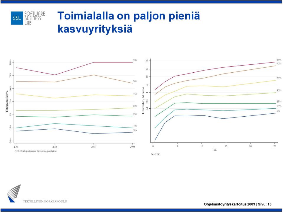 kasvuyrityksiä