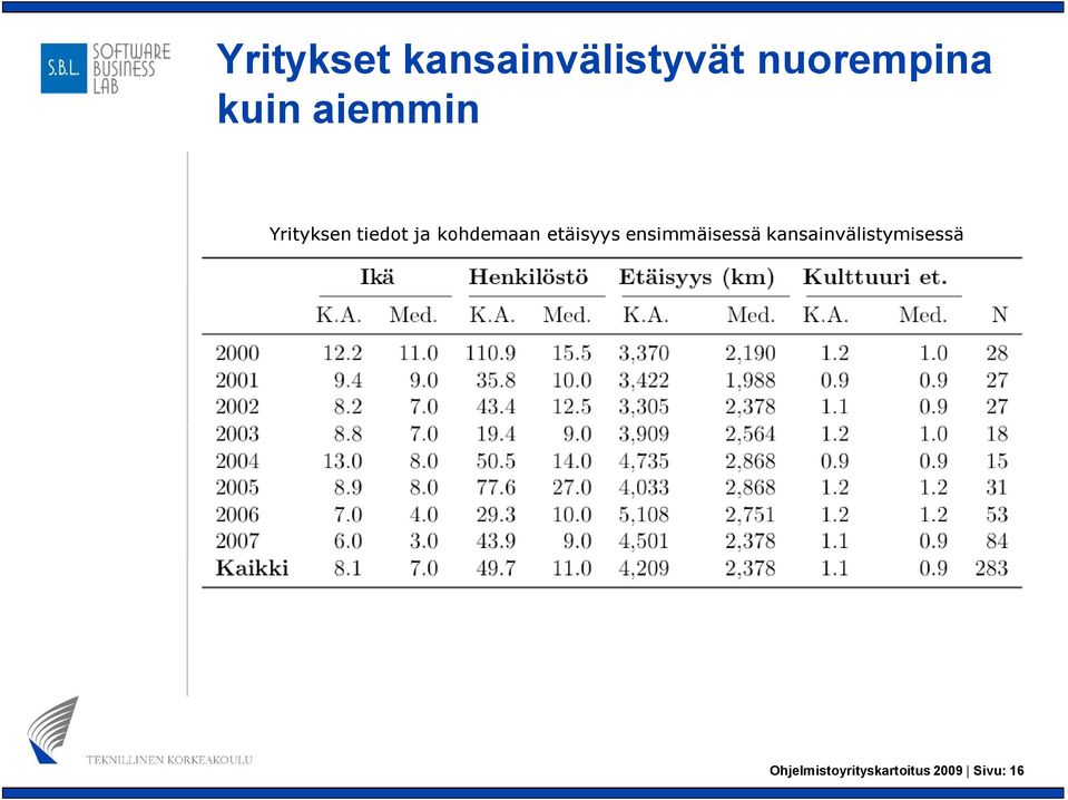 kohdemaan etäisyys ensimmäisessä