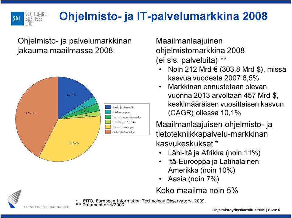 vuosittaisen kasvun (CAGR) ollessa 10,1% Maailmanlaajuisen ohjelmisto ja tietotekniikkapalvelu markkinan kasvukeskukset * Lähi itä ja Afrikka (noin 11%) Itä