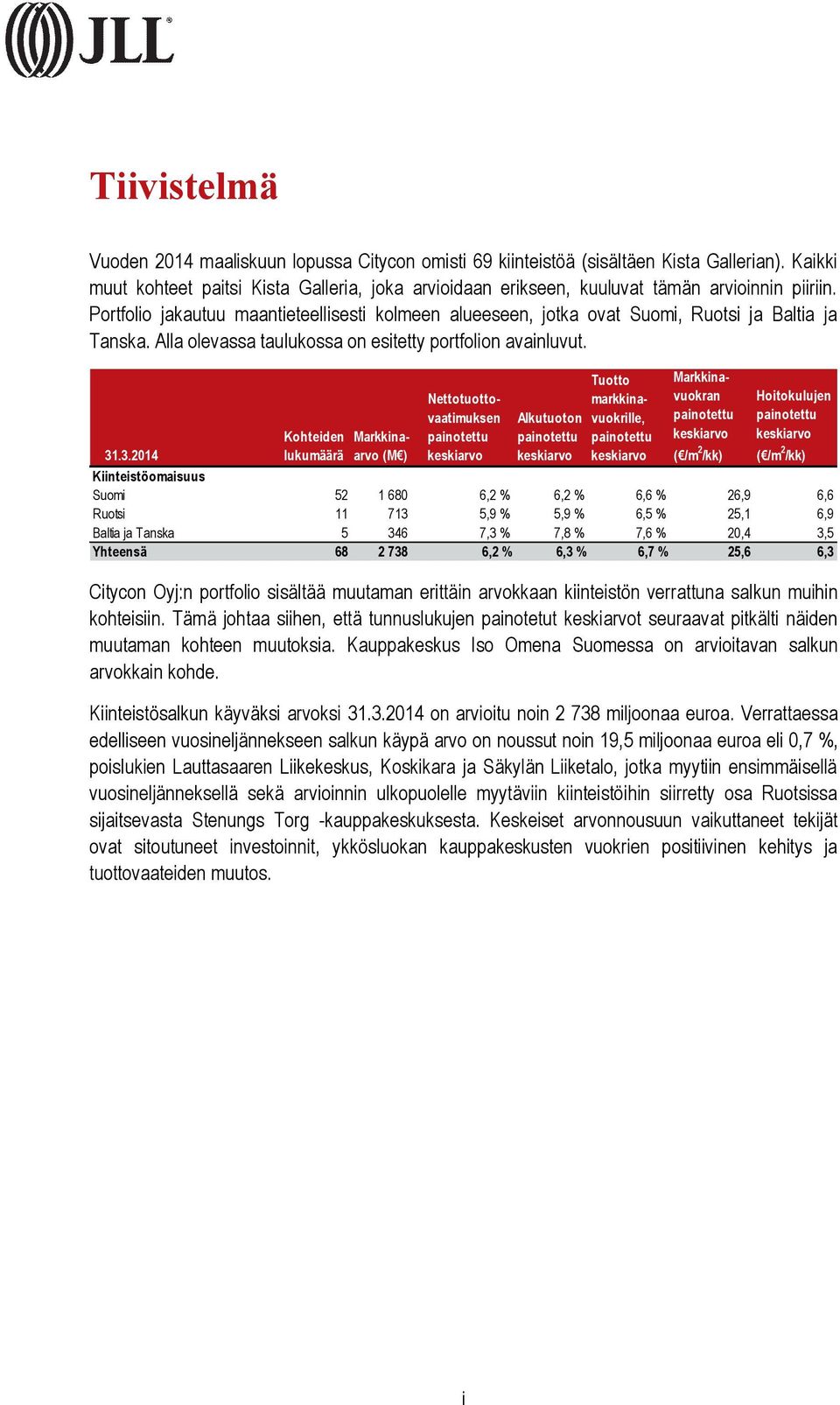 Portfolio jakautuu maantieteellisesti kolmeen alueeseen, jotka ovat Suomi, Ruotsi ja Baltia ja Tanska. Alla olevassa taulukossa on esitetty portfolion avainluvut. 31