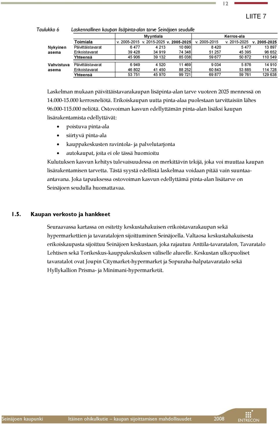 2005-2025 Nykyinen Päivittäistavarat 6 477 4 213 10 690 8 420 5 477 13 897 asema Erikoistavarat 39 428 34 919 74 348 51 257 45 395 96 652 Yhteensä 45 906 39 132 85 038 59 677 50 872 110 549