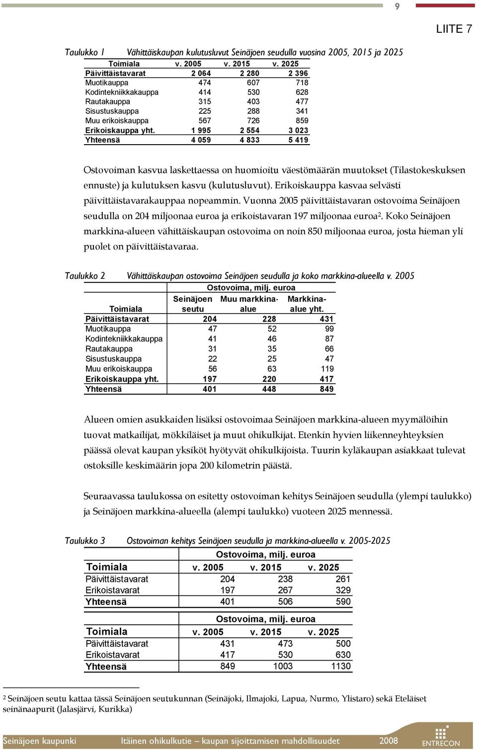 1 995 2 554 3 023 Yhteensä 4 059 4 833 5 419 Ostovoiman kasvua laskettaessa on huomioitu väestömäärän muutokset (Tilastokeskuksen ennuste) ja kulutuksen kasvu (kulutusluvut).