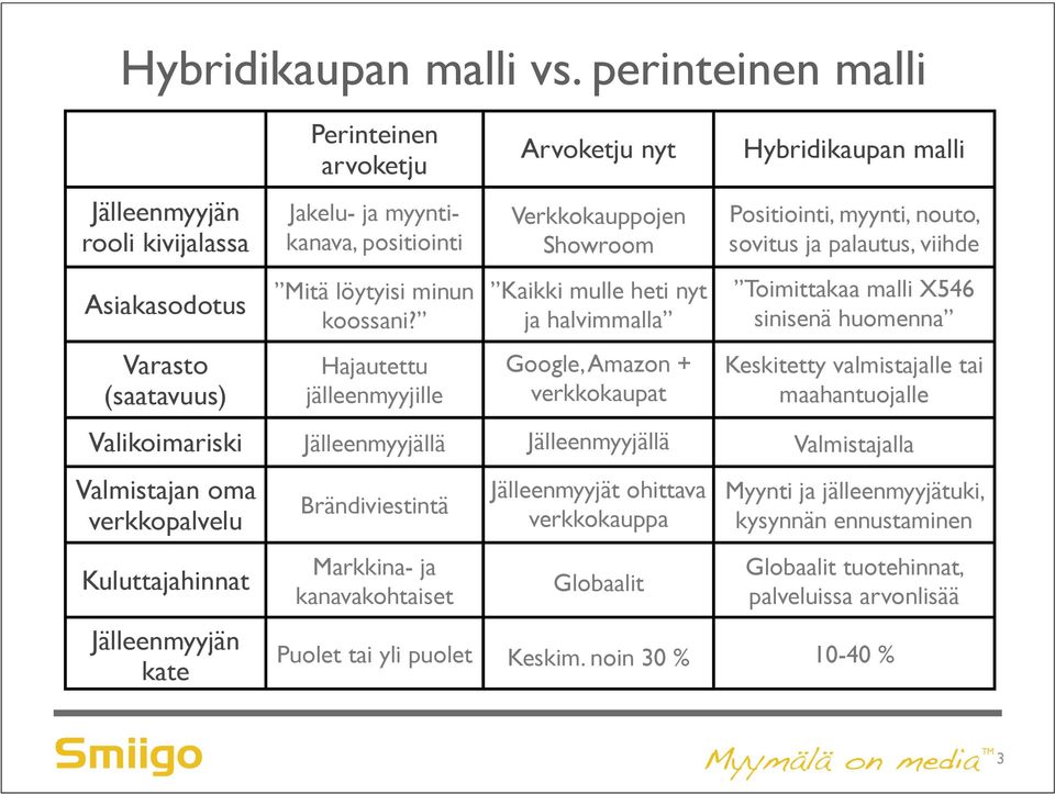 sovitus ja palautus, viihde Asiakasodotus Mitä löytyisi minun koossani?