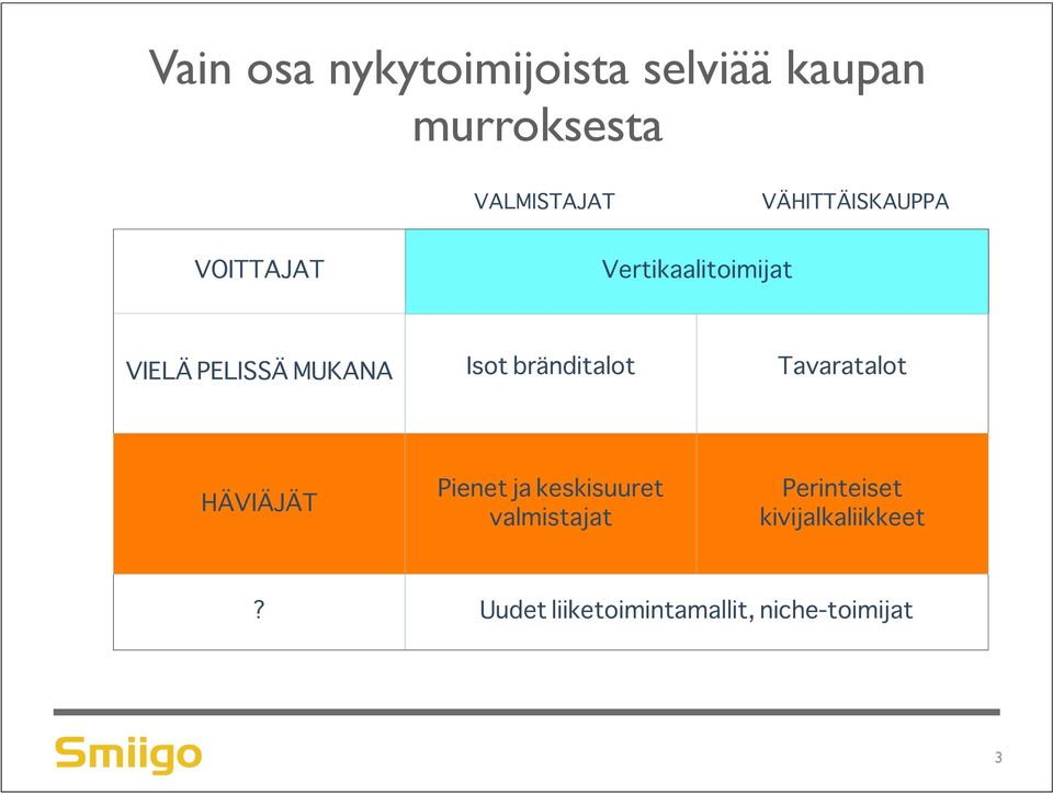 Isot bränditalot Tavaratalot HÄVIÄJÄT Pienet ja keskisuuret