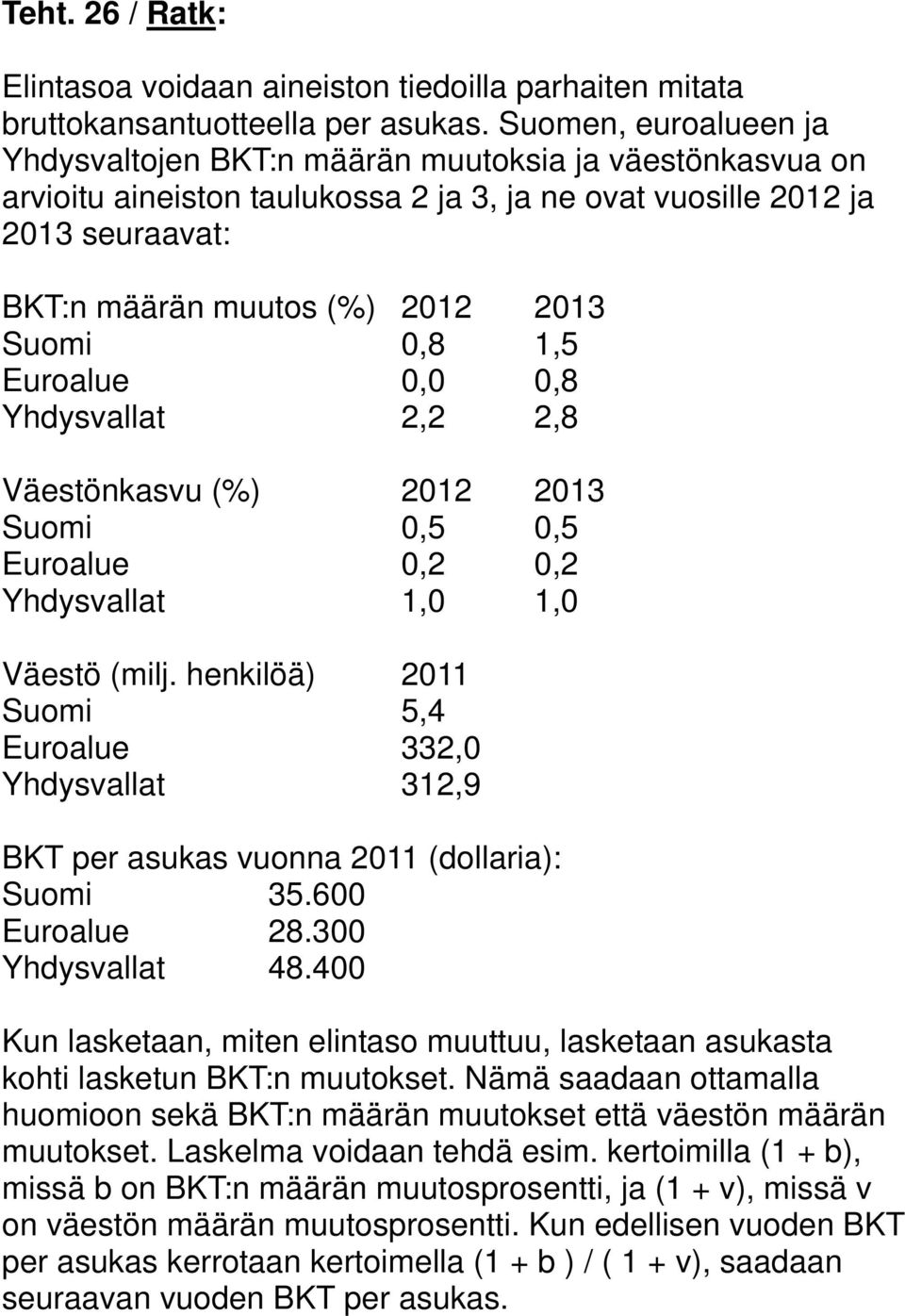 1,5 Euroalue 0,0 0,8 Yhdysvallat,,8 Väestönkasvu (%) 01 013 Suomi 0,5 0,5 Euroalue 0, 0, Yhdysvallat 1,0 1,0 Väestö (milj.
