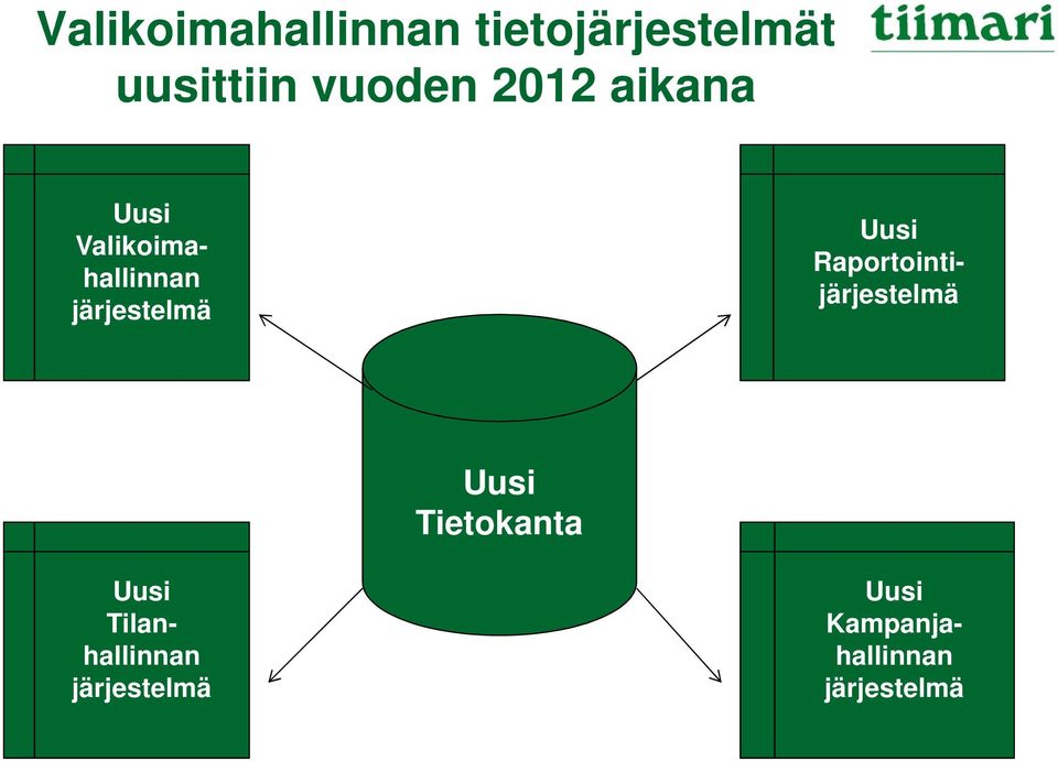 järjestelmä Uusi Raportointijärjestelmä Uusi