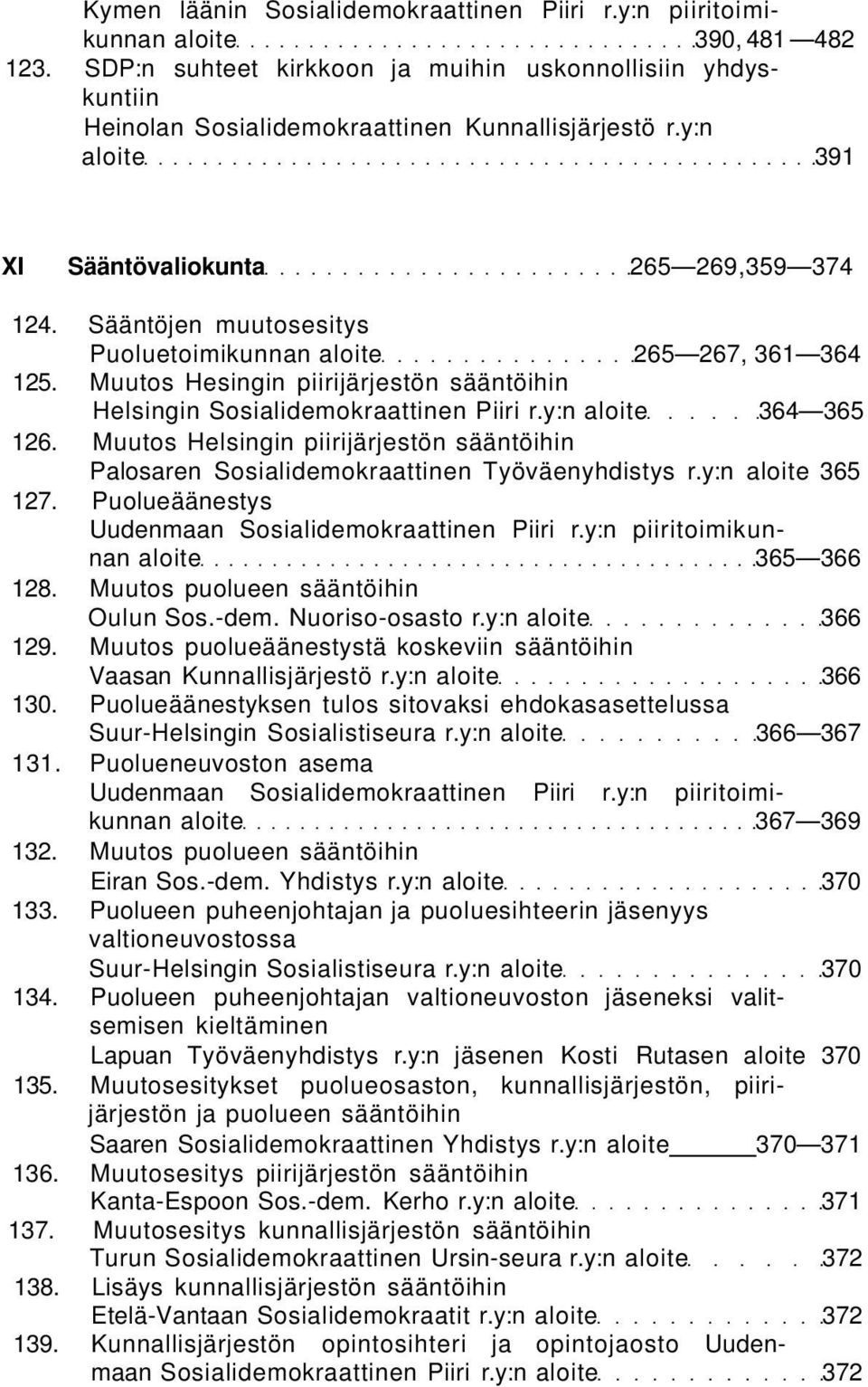 Sääntöjen muutosesitys Puoluetoimikunnan aloite 265 267, 361 364 125. Muutos Hesingin piirijärjestön sääntöihin Helsingin Sosialidemokraattinen Piiri r.y:n aloite 364 365 126.