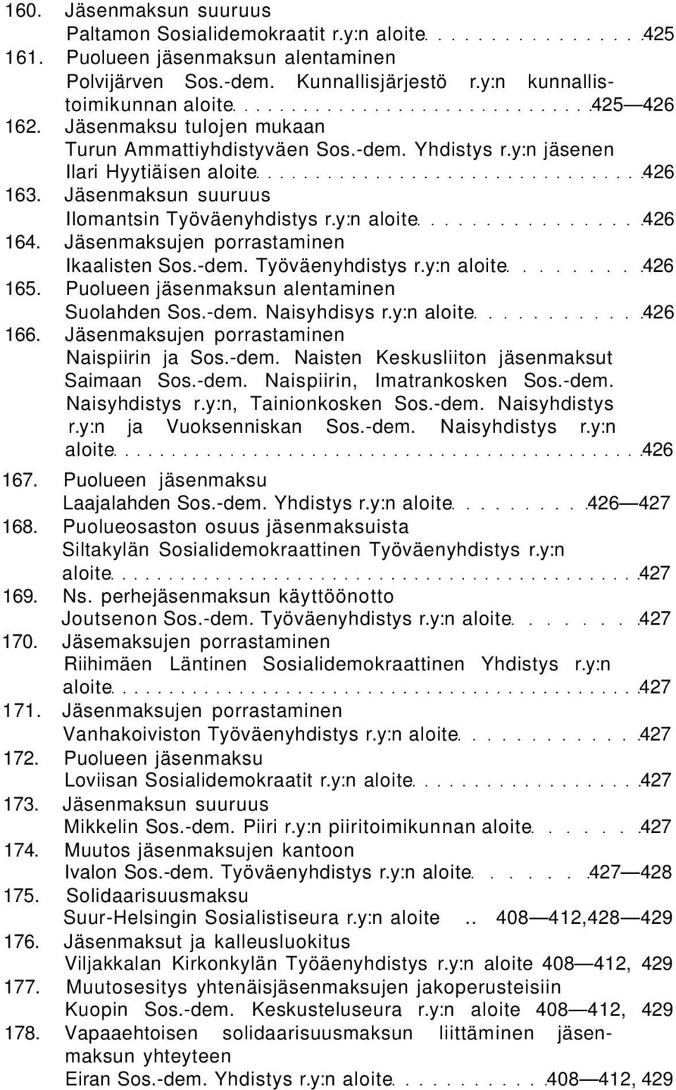 Jäsenmaksujen porrastaminen Ikaalisten Sos.-dem. Työväenyhdistys r.y:n aloite 426 165. Puolueen jäsenmaksun alentaminen Suolahden Sos.-dem. Naisyhdisys r.y:n aloite 426 166.