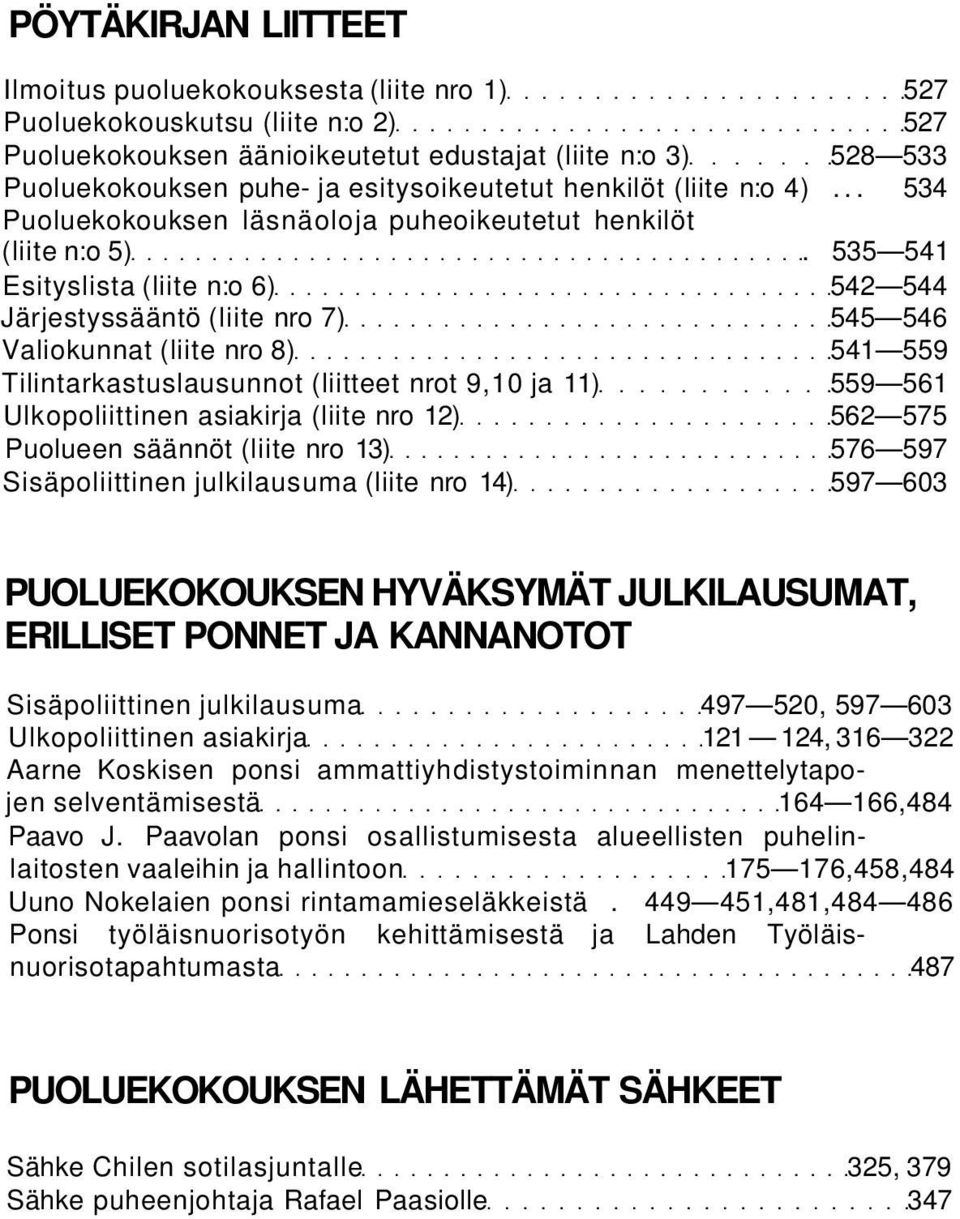 535 541 Esityslista (liite n:o 6) 542 544 Järjestyssääntö (liite nro 7) 545 546 Valiokunnat (liite nro 8) 541 559 Tilintarkastuslausunnot (liitteet nrot 9,10 ja 11) 559 561 Ulkopoliittinen asiakirja