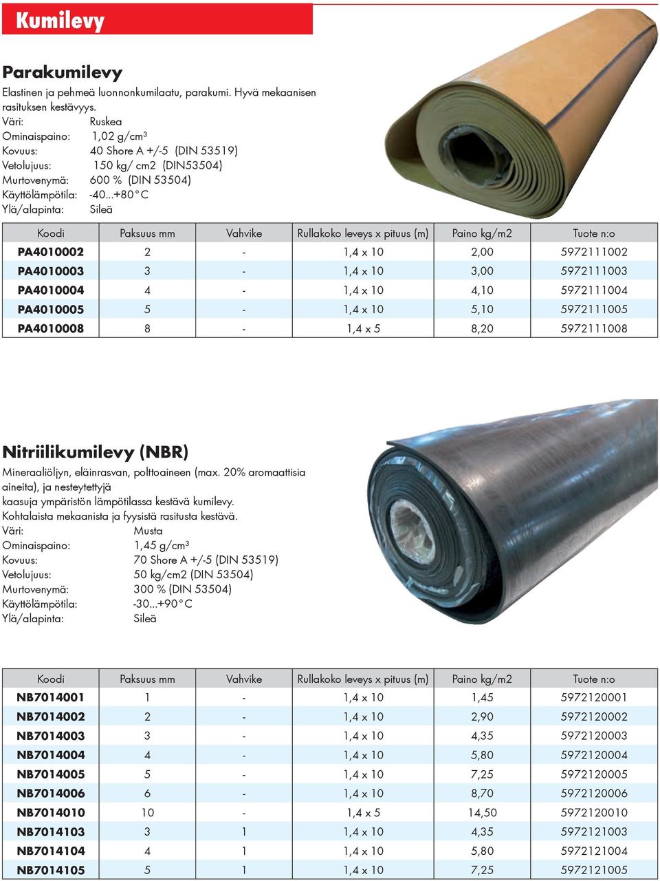 ..+80 C Ylä/alapinta: Sileä PA4010002 2-1,4 x 10 2,00 5972111002 PA4010003 3-1,4 x 10 3,00 5972111003 PA4010004 4-1,4 x 10 4,10 5972111004 PA4010005 5-1,4 x 10 5,10 5972111005 PA4010008 8-1,4 x 5