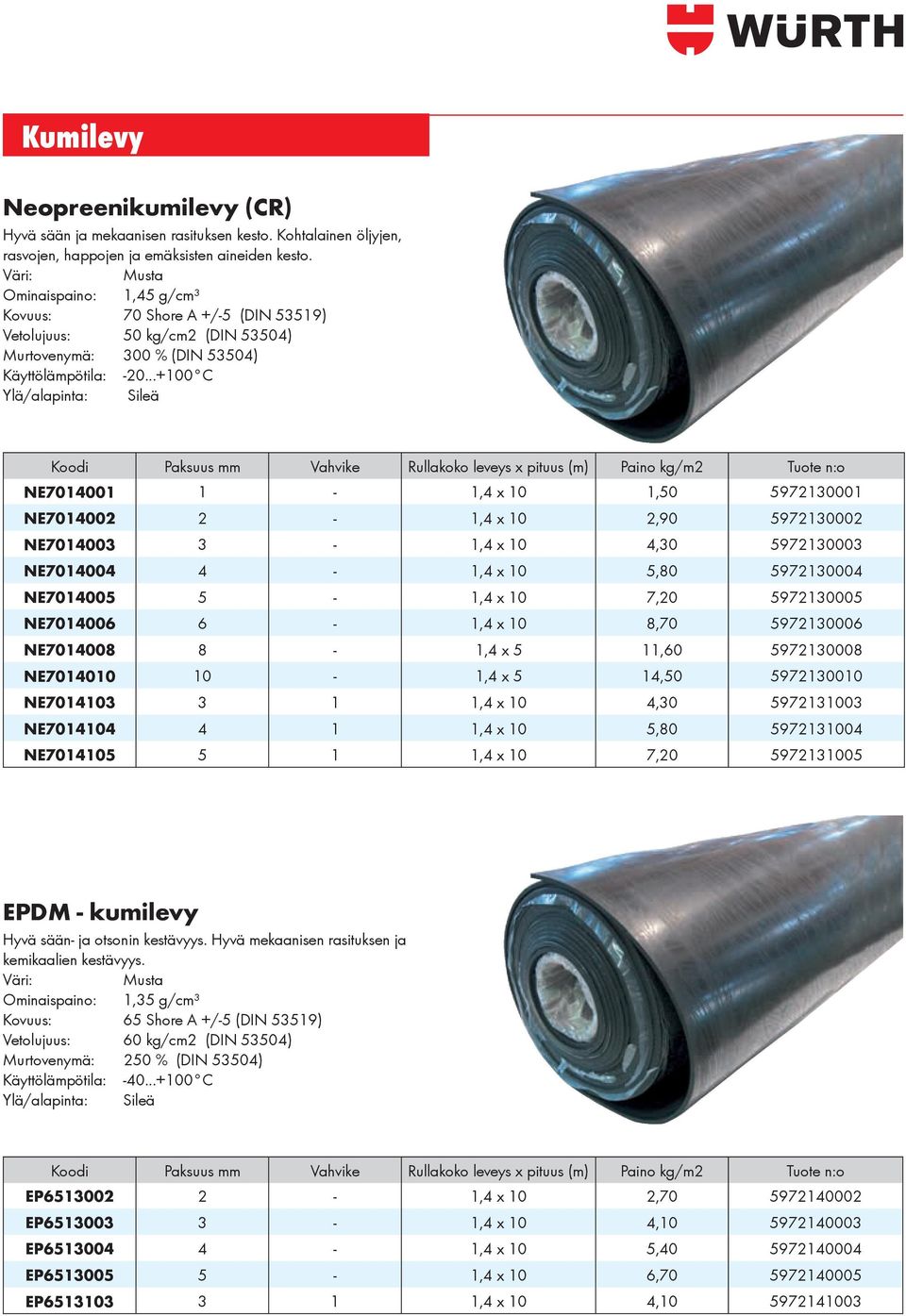 ..+100 C Sileä NE7014001 1-1,4 x 10 1,50 5972130001 NE7014002 2-1,4 x 10 2,90 5972130002 NE7014003 3-1,4 x 10 4,30 5972130003 NE7014004 4-1,4 x 10 5,80 5972130004 NE7014005 5-1,4 x 10 7,20 5972130005