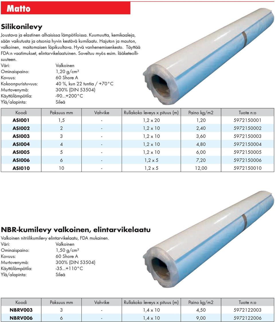 Valkoinen Ominaispaino: 1,20 g/cm³ Kovuus: 60 Shore A Kokoonpuristuvuus: 40 %, kun 22 tuntia / +70 C Murtovenymä: 300% (DIN 53504) Käyttölämpötila: -90.