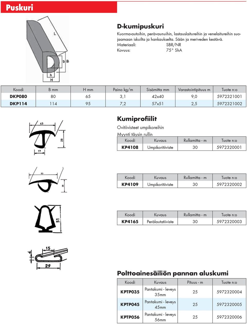 Ovitiivisteet umpikoreihin Myynti täysin rullin Koodi Kuvaus Rullamitta - m Tuote n:o KP4108 Umpikoritiiviste 30 5972320001 Koodi Kuvaus Rullamitta - m Tuote n:o KP4109 Umpikoritiiviste 30 5972320002