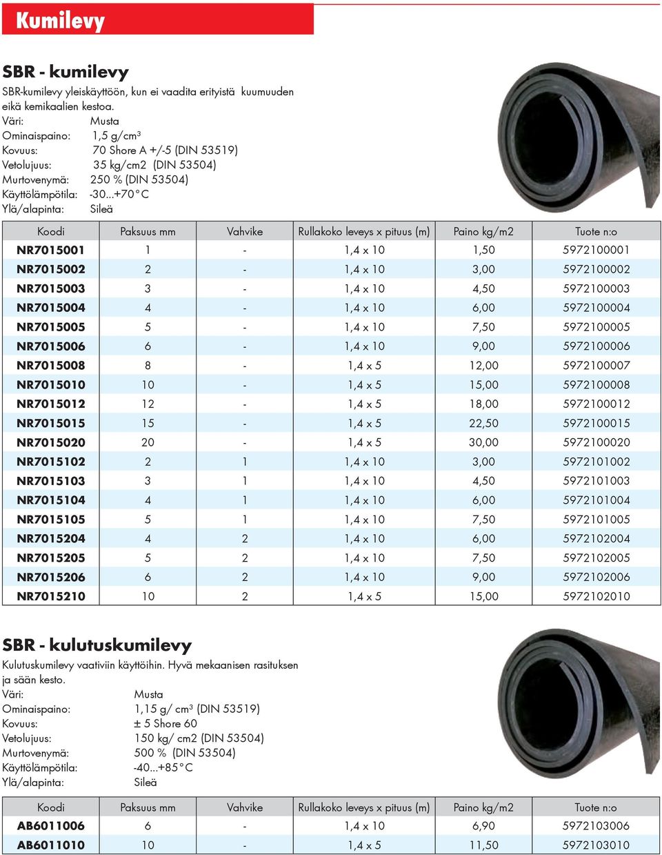 ..+70 C Sileä NR7015001 1-1,4 x 10 1,50 5972100001 NR7015002 2-1,4 x 10 3,00 5972100002 NR7015003 3-1,4 x 10 4,50 5972100003 NR7015004 4-1,4 x 10 6,00 5972100004 NR7015005 5-1,4 x 10 7,50 5972100005