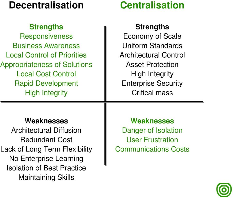 Protection High Integrity Enterprise Security Critical mass Weaknesses Architectural Diffusion Redundant Cost Lack of Long Term