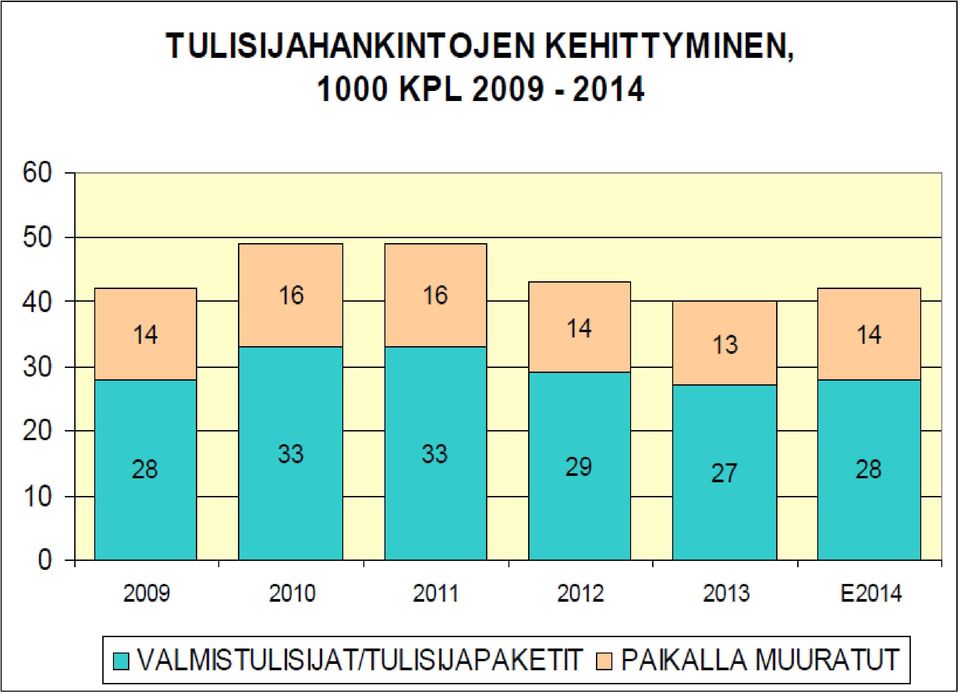 tuotteet Vahva uudistettu kansainvälinen