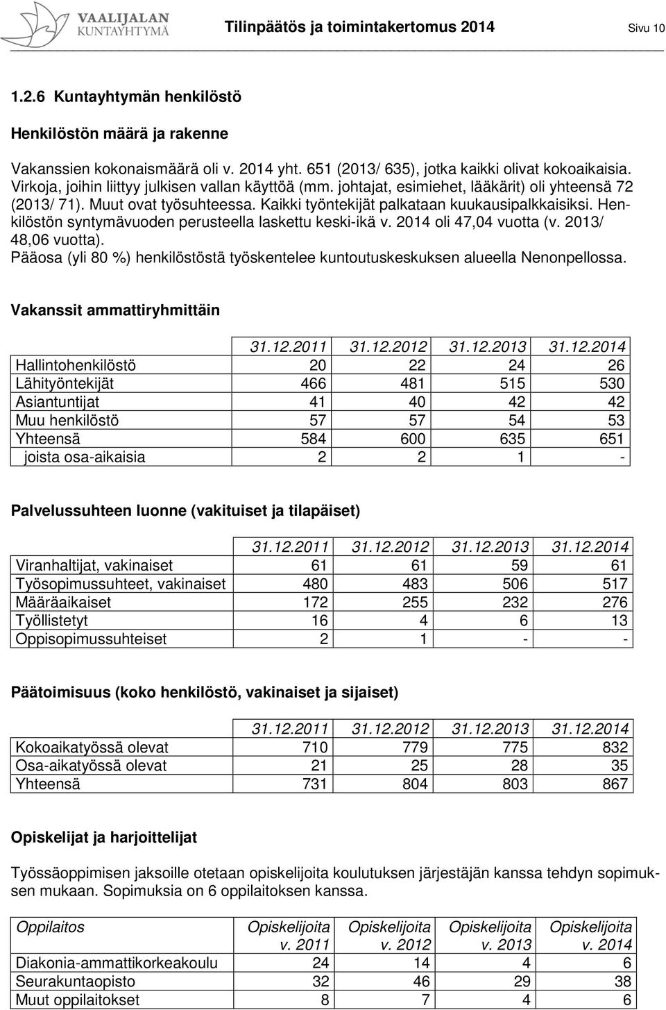 Henkilöstön syntymävuoden perusteella laskettu keski-ikä v. 2014 oli 47,04 vuotta (v. 2013/ 48,06 vuotta). Pääosa (yli 80 %) henkilöstöstä työskentelee kuntoutuskeskuksen alueella Nenonpellossa.