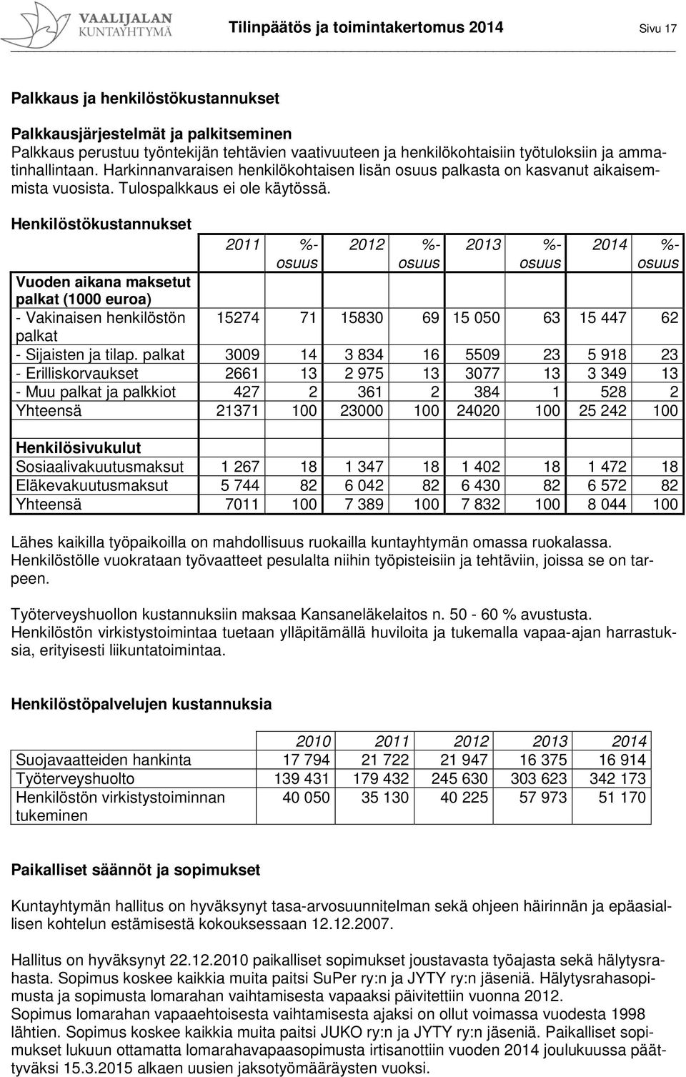 Henkilöstökustannukset 2011 %- osuus 2012 %- osuus 2013 %- osuus 2014 %- osuus Vuoden aikana maksetut palkat (1000 euroa) - Vakinaisen henkilöstön 15274 71 15830 69 15 050 63 15 447 62 palkat -