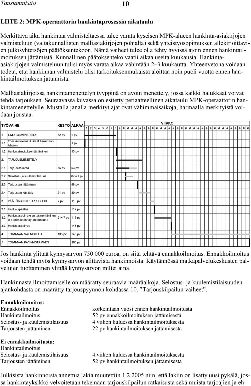 Kunnallinen päätöksenteko vaatii aikaa useita kuukausia. Hankintaasiakirjojen valmisteluun tulisi myös varata aikaa vähintään 2 3 kuukautta.