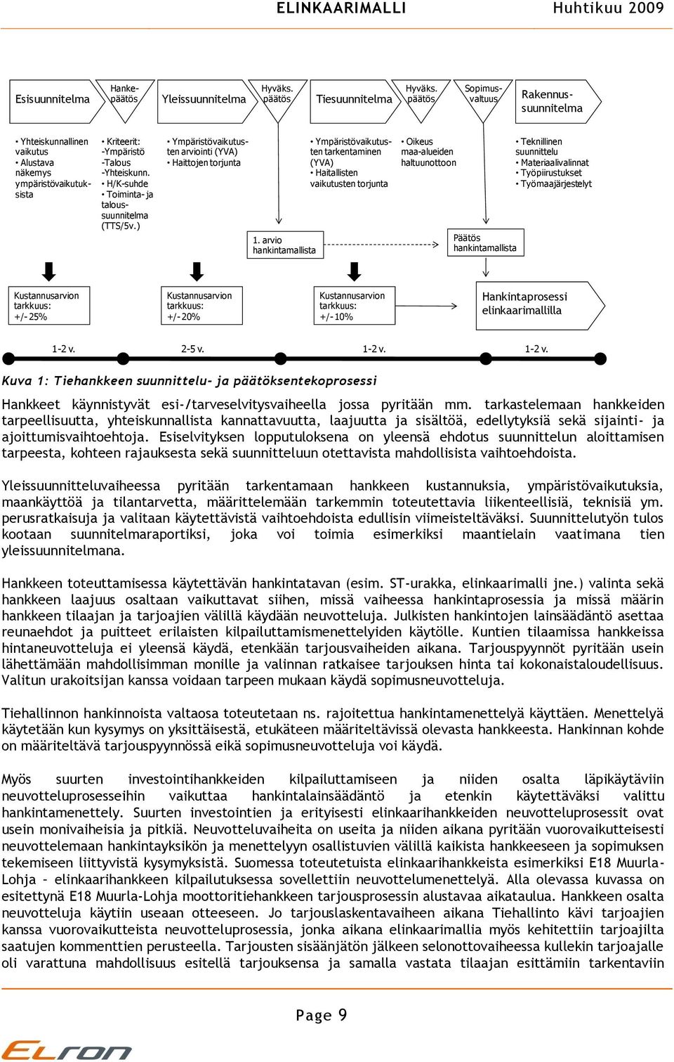 H/K-suhde Toiminta- ja taloussuunnitelma (TTS/5v.) Ympäristövaikutusten arviointi (YVA) Haittojen torjunta 1.