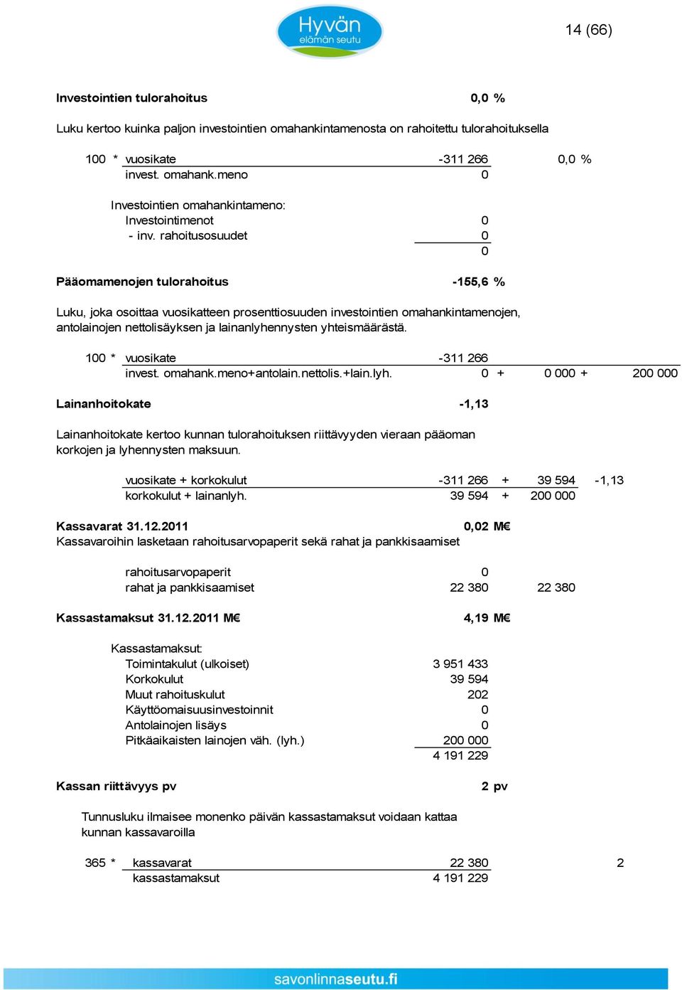 yhteismäärästä. 100 * vuosikate -311 266 invest. omahank.meno+antolain.nettolis.+lain.lyh.