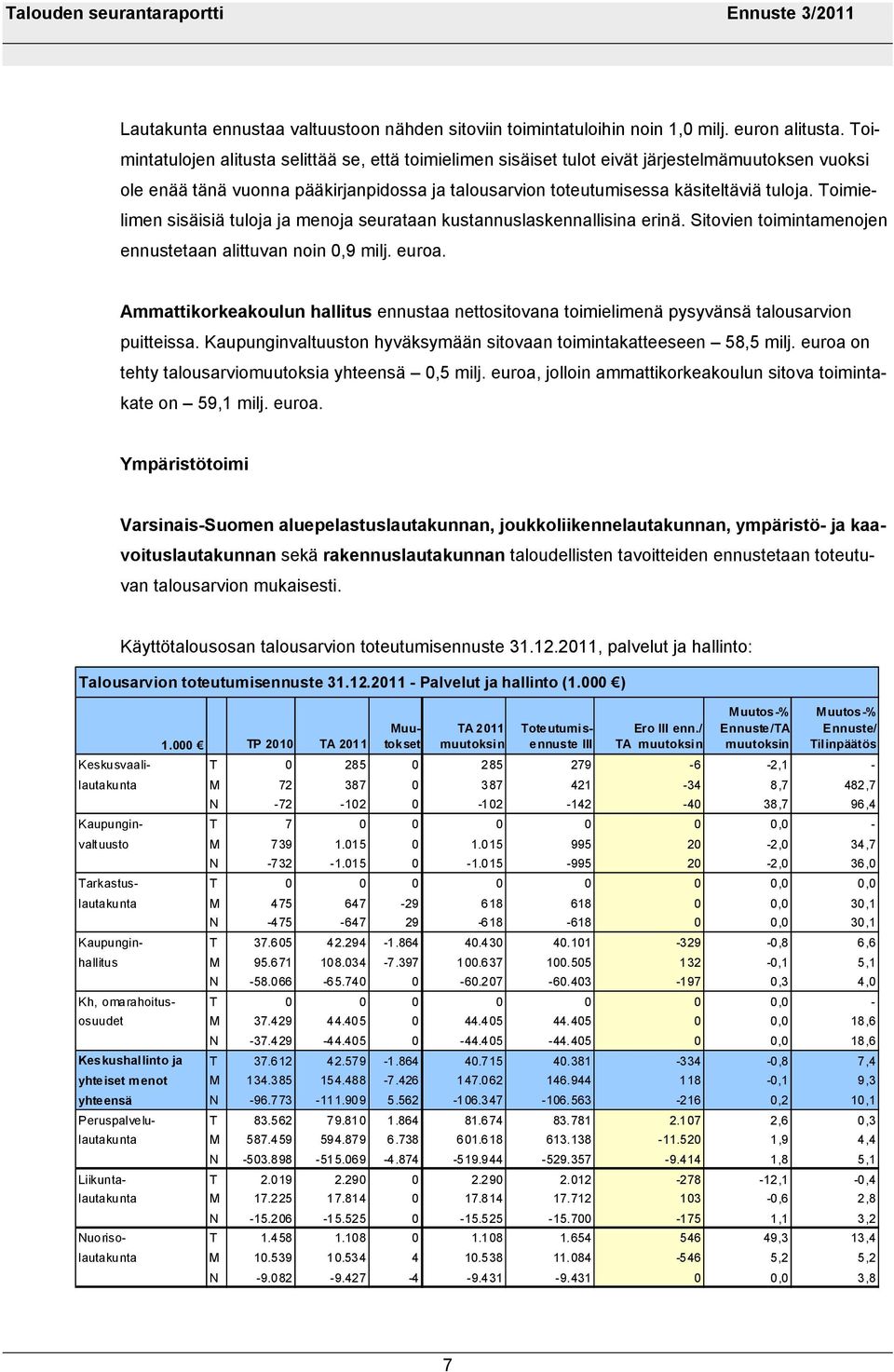 Toimielimen sisäisiä tuloja ja menoja seurataan kustannuslaskennallisina erinä. Sitovien toimintamenojen ennustetaan alittuvan noin 0,9 milj. euroa.