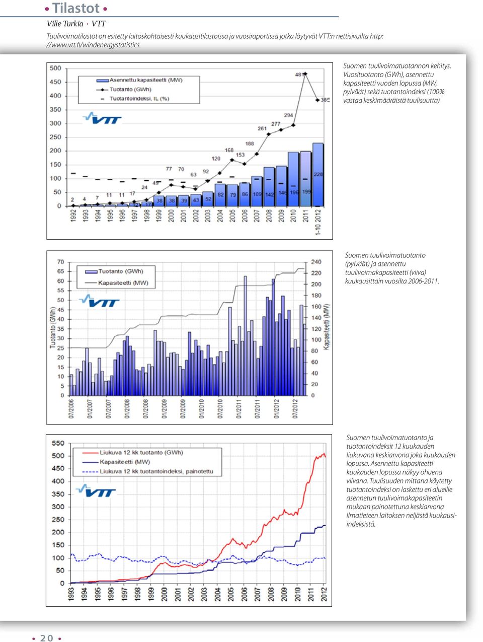 2012 Ville Turkia, VTT ALKUTEKSTI: Tuulivoimatilastot on esitetty laitoskohtaisesti kuukausitilastoissa ja vuosiraportissa jotka löytyvät VTT:n nettisivuilta http://www.vtt.