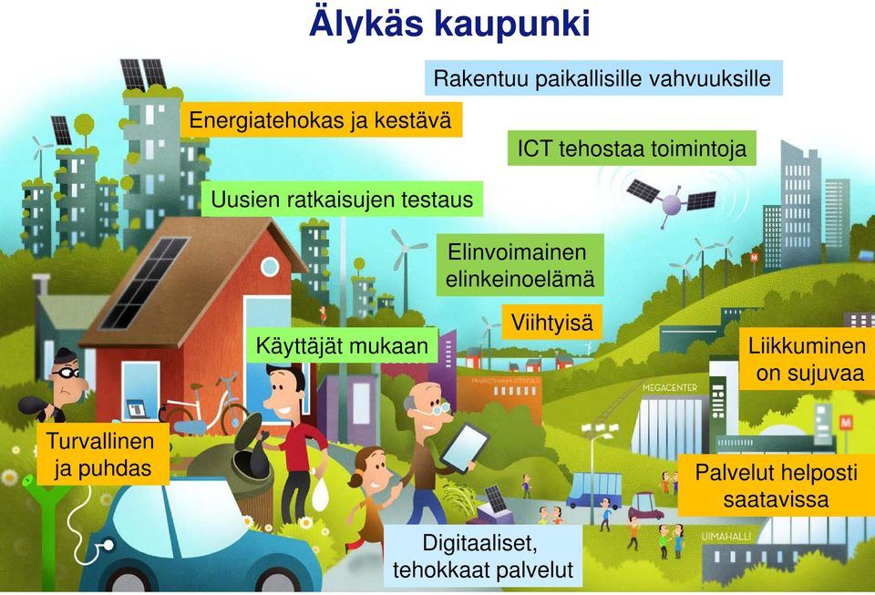 tehostaa toimintoja Uusien ratkaisujen testaus Elinvoimainen elinkeinoelämä