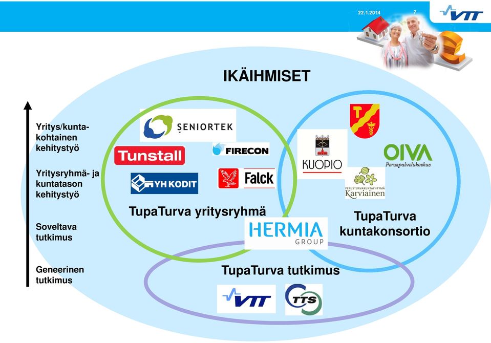 Soveltava tutkimus TupaTurva yritysryhmä