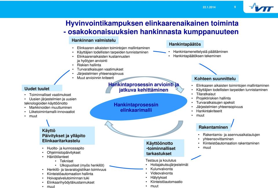 Elinkaarenaikaisten kustannusten ja hyötyjen arviointi Riskien hallinta Turvaratkaisujen vaatimukset Järjestelmien yhteensopivuus Muut arvioinnin kriteerit Hankintaprosessin arviointi ja jatkuva